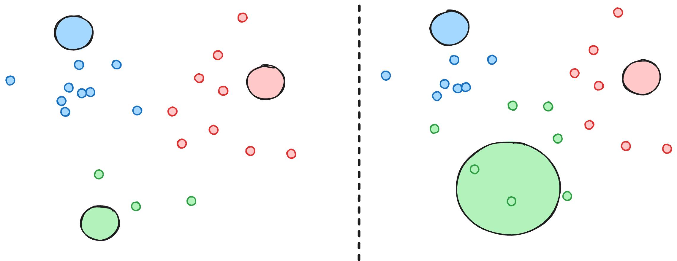 Imbalanced vs balanced routing, hand-drawn